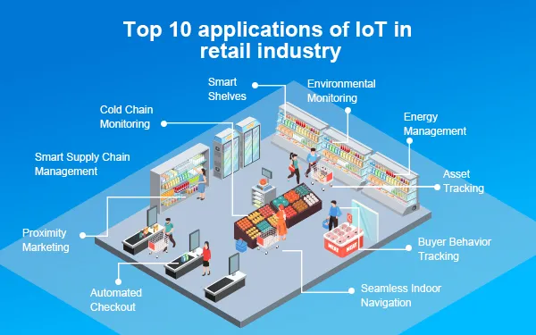 Aplicaciones del IoT