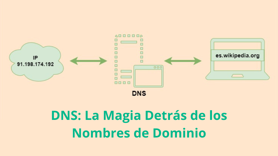 DNS: Servidor Nombre de Dominio