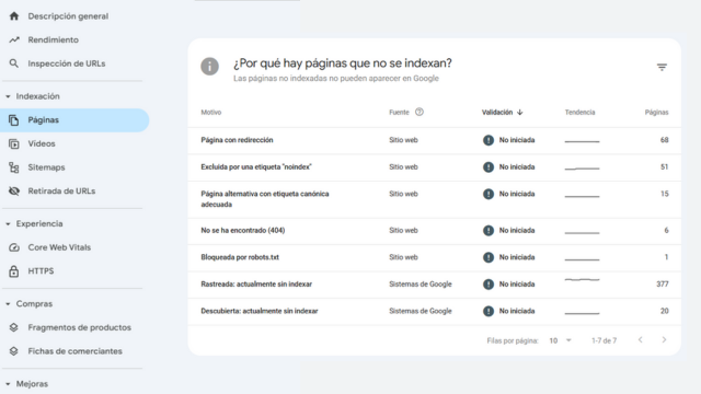 Google Search Console para identificar errores 404