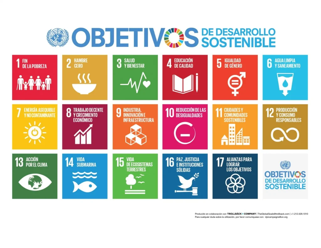 Objetivos de desarrollo sostenible (ODS)