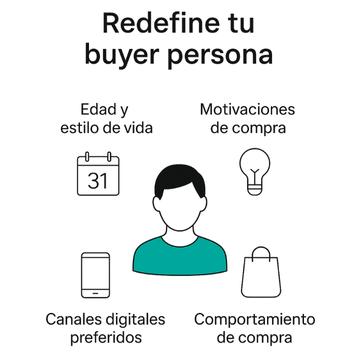 Redefine tu buyer persona