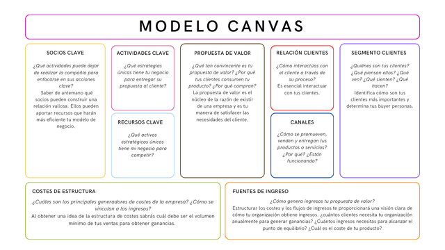 Modelo Canvas