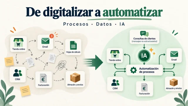 De digitalizar a automatizar procesos con datos e inteligencia artificial
