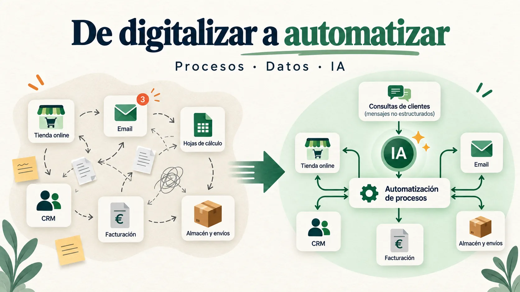 De digitalizar a automatizar procesos con datos e inteligencia artificial
