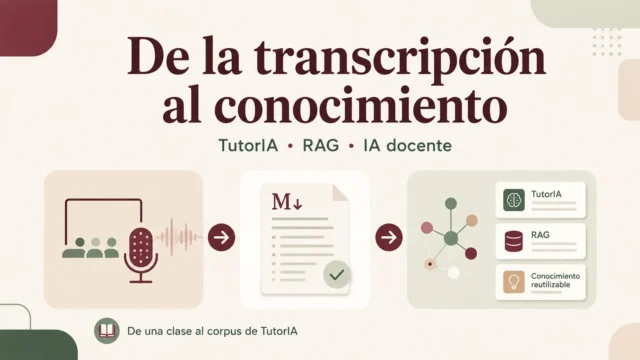 Flujo de PLAUD, Whisper y MCP desde la transcripción hasta conocimiento reutilizable