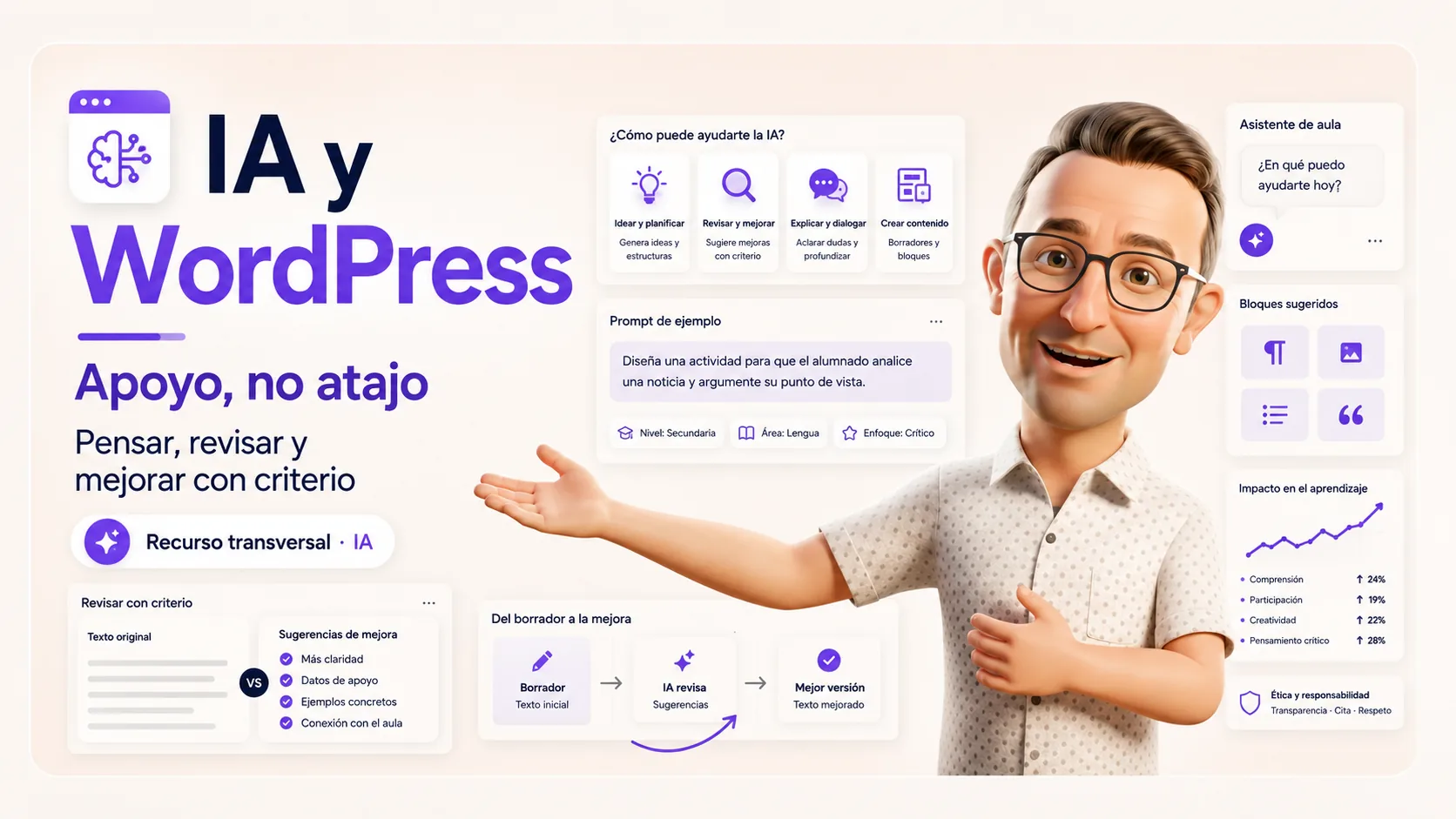 Imagen destacada sobre IA y WordPress en el aula como apoyo para pensar, revisar y mejorar con criterio