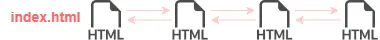 Estructura de sitio web - Lineal