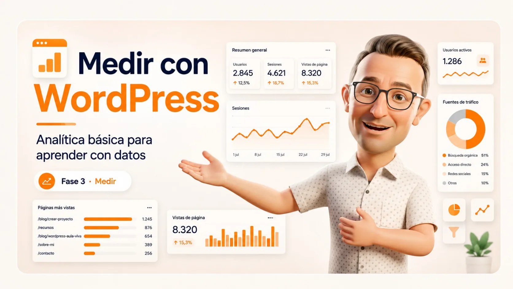 Imagen destacada de la fase Medir con WordPress, centrada en analítica básica, métricas y aprendizaje con datos en el aula