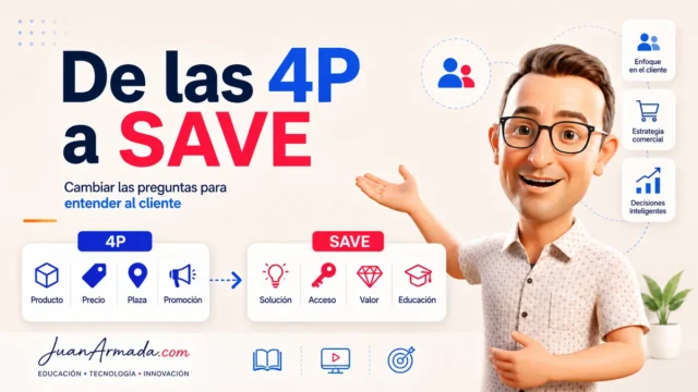 De las 4P al modelo SAVE aplicado al marketing y al cliente