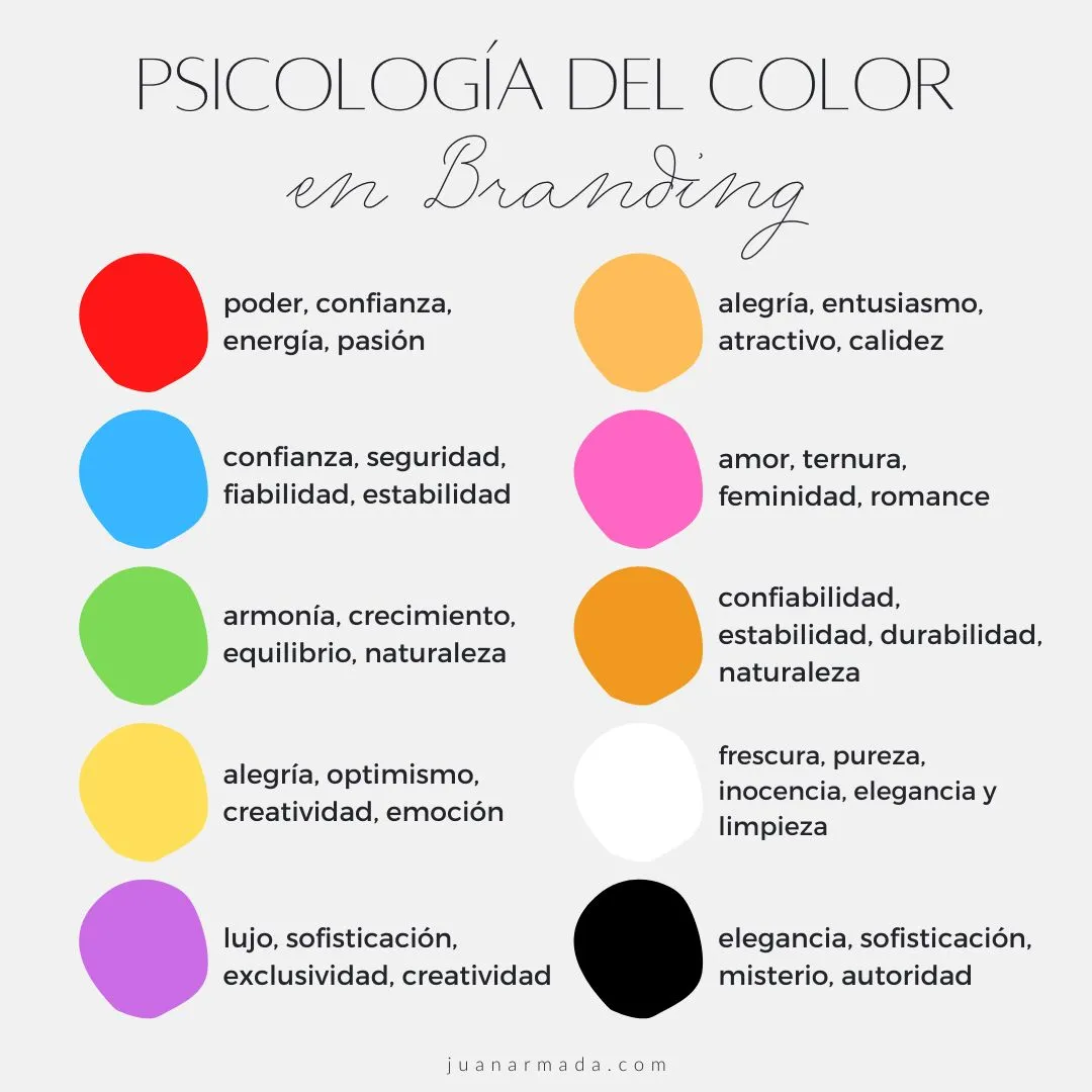 psicología del color en branding