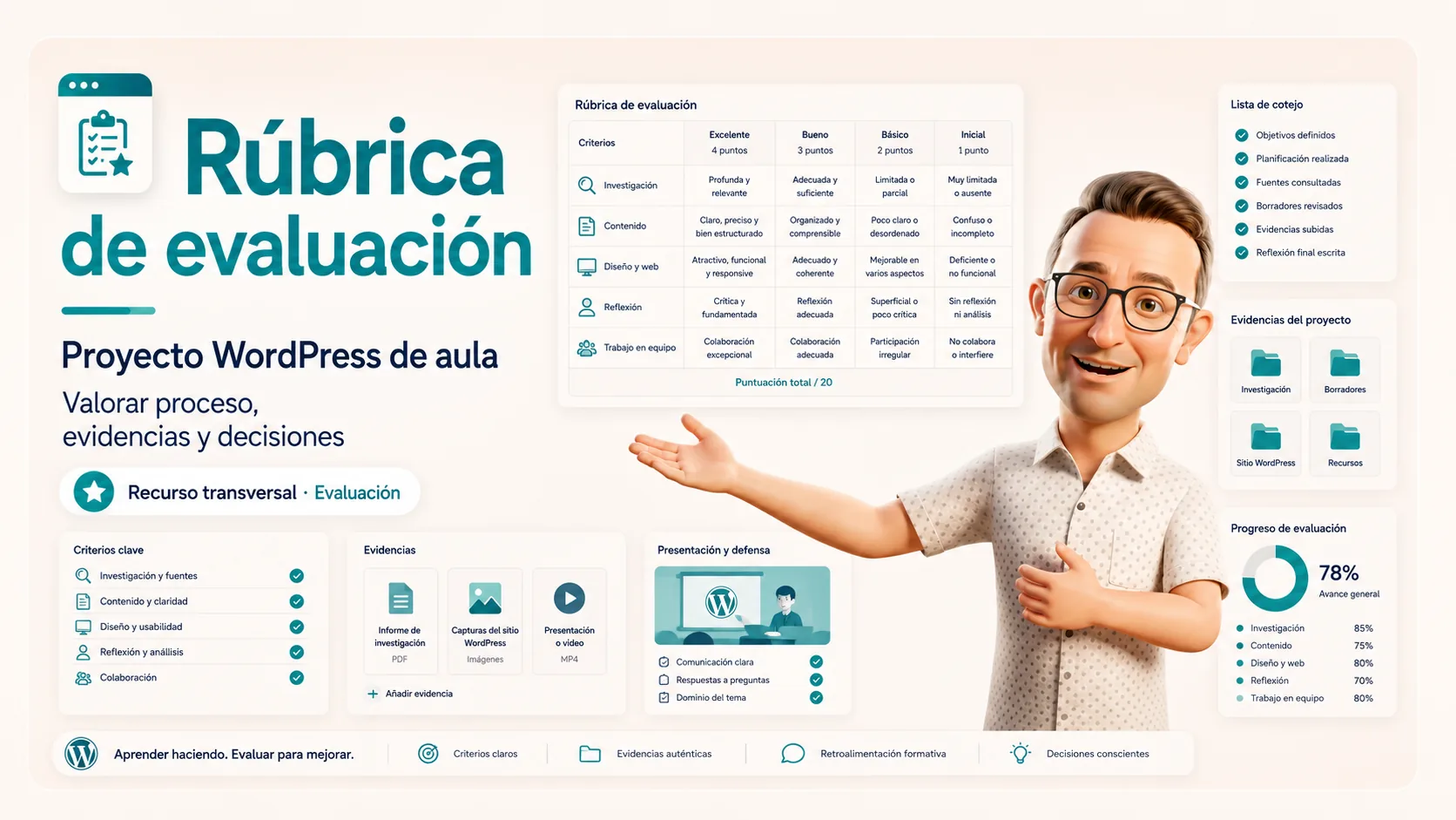 Imagen destacada sobre una rúbrica de evaluación para valorar proceso, evidencias y decisiones en un proyecto WordPress de aula