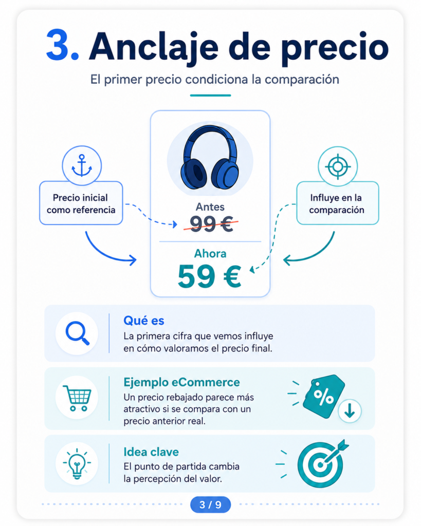 Anclaje de precio: el primer precio condiciona la comparación