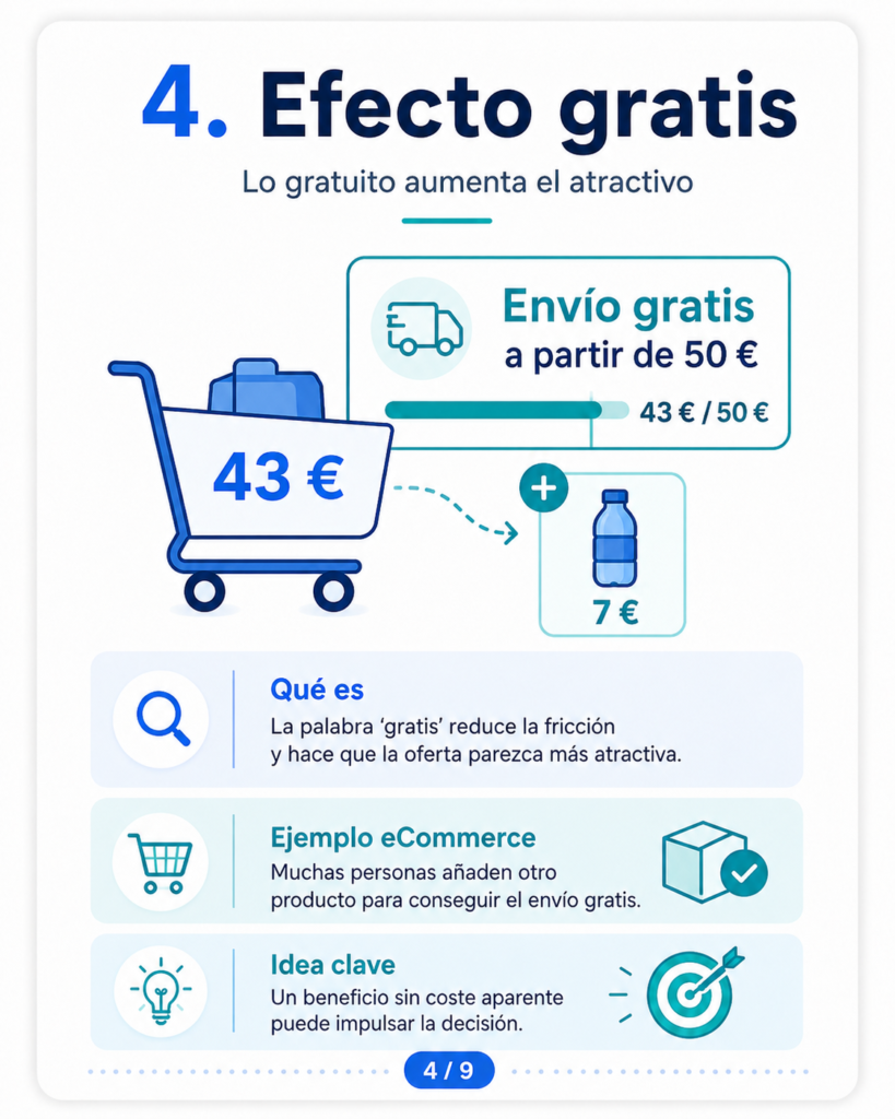 Efecto gratis: lo gratuito aumenta el atractivo