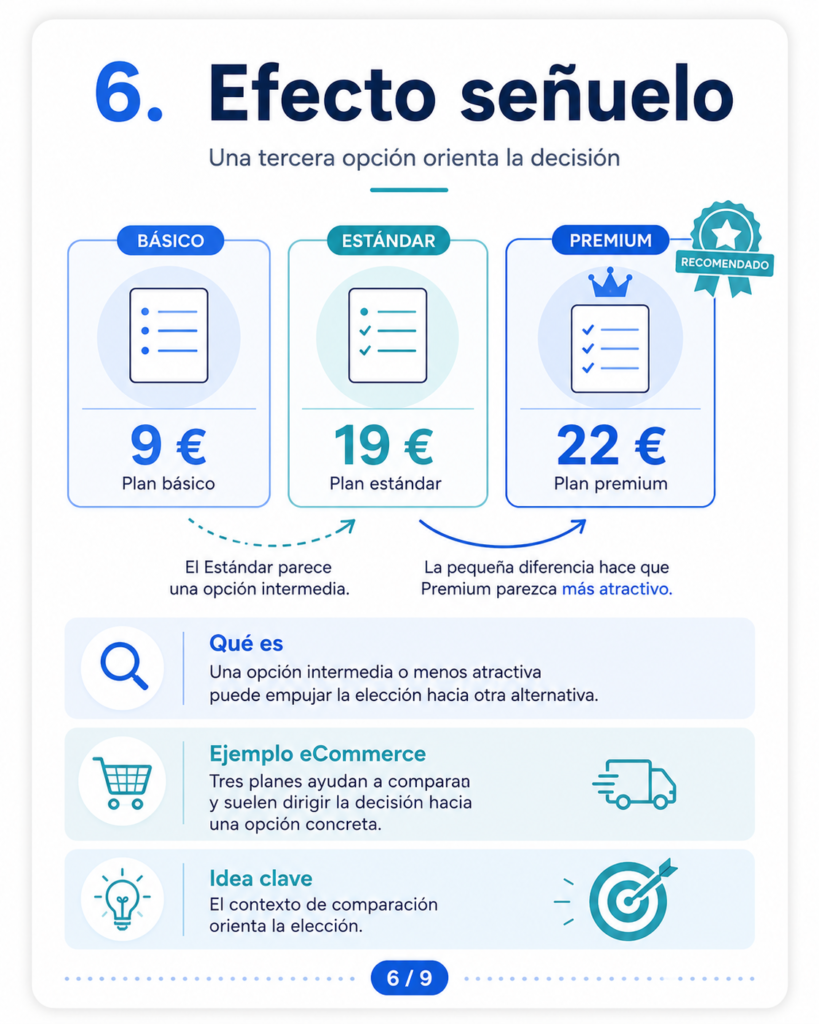 Efecto señuelo: una tercera opción puede orientar la decisión