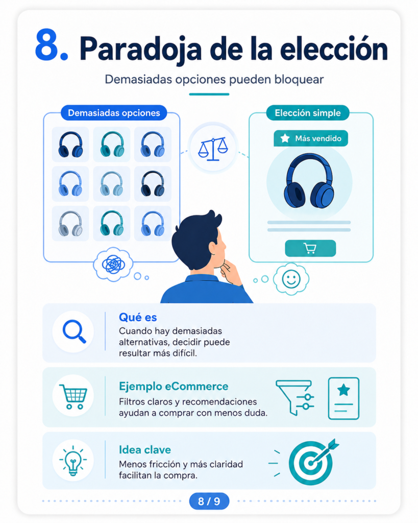 Paradoja de la elección: demasiadas opciones pueden bloquear