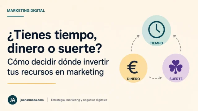 Tiempo, dinero y suerte como recursos para decidir una estrategia de marketing digital