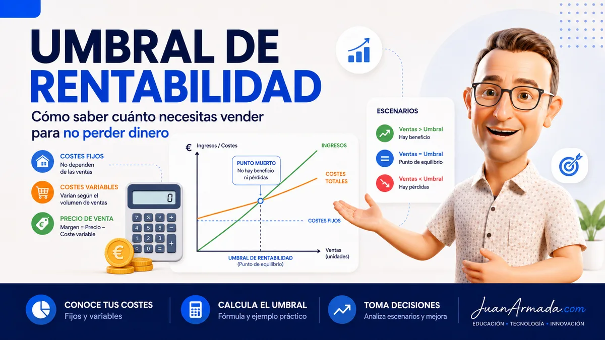 Imagen sobre el umbral de rentabilidad con gráfico del punto de equilibrio, costes, ingresos y avatar de Juan Armada